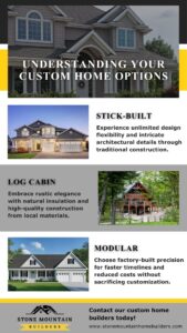 M326074 Infographic Understanding Your Custom Home Options
